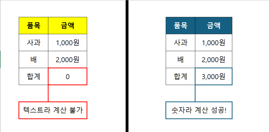 엑셀 텍스트 형식과 사용자 지정 표시 형식 계산 결과 비교