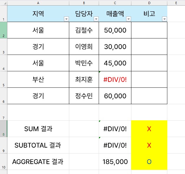엑셀 AGGREGATE 함수 오류 무시하고 합계 구하기