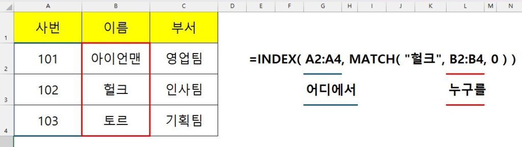 엑셀 INDEX MATCH 함수 공식 구조 및 원리 설명