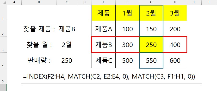 엑셀 INDEX MATCH 함수 다중 조건 매트릭스 조회 예제