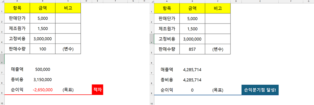 엑셀 목표값 찾기 실행 전후 결과 비교 화면
