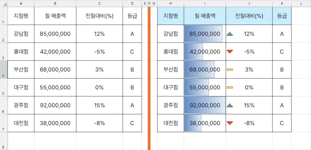 엑셀 조건부 서식 데이터 시각화 비교