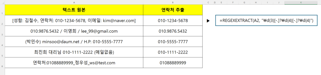 REGEXEXTRACT 함수와 정규표현식 패턴(\d{3}[-.]\d{4}[-.]\d{4})을 사용하여 복잡한 텍스트 문장 속에서 휴대폰 번호만 깔끔하게 추출되어 나온 결과 화면