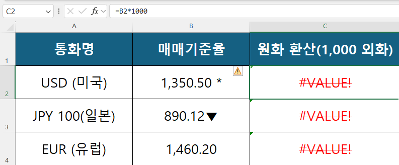 수동 복사 붙여넣기로 인해 보이지 않는 특수문자가 섞여 들어와 계산 에러(#VALUE!)가 발생한 오염된 환율 데이터 표 (Web Data Import 도입 전)