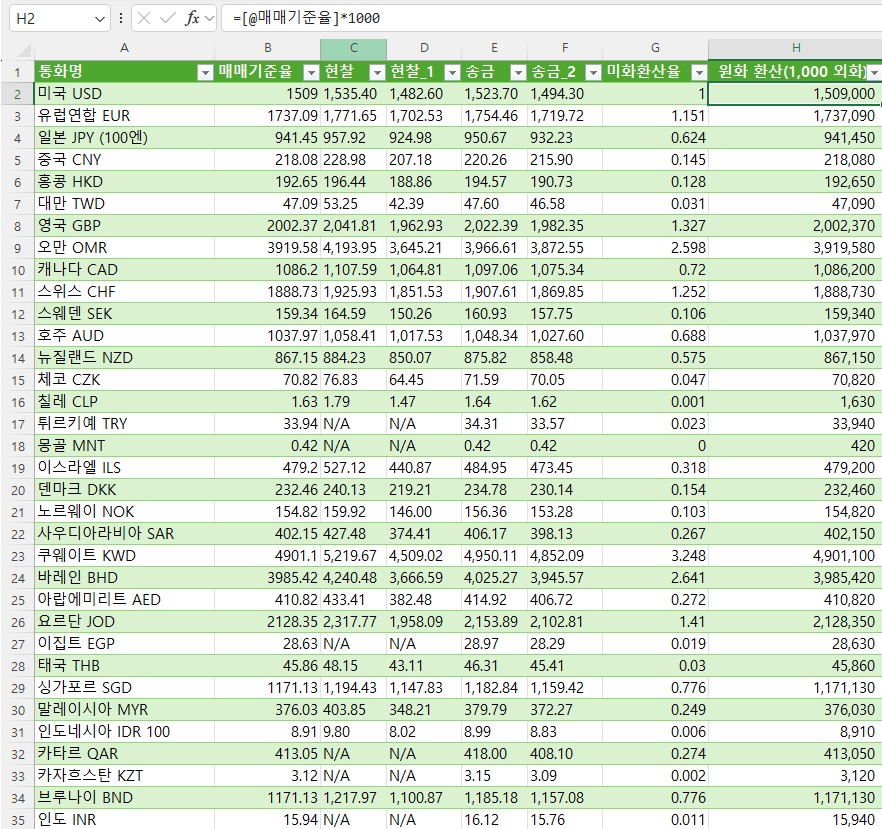 파워쿼리 편집기 백엔드에서 Web Data Import 엔진의 M 함수 로직이 구동되며, 오염된 웹 페이지 데이터를 정형화된 숫자 배열로 강제 변환 및 정제하는 화면