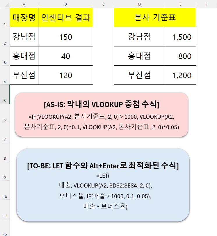 엑셀 LET 함수 적용 전후 수식 비교 캡처. 반복되는 VLOOKUP 중첩 수식을 매출과 보너스율이라는 이름으로 정의하여 짧고 가독성 좋게 정리한 비포 앤 애프터 화면