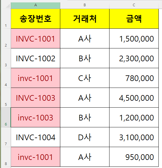 타 부서 취합 과정에서 발생한 송장 번호 중복 입력 건들을 시각적으로 확인하는 오염된 로우 데이터(Raw Data) 원본 표. 데이터 유효성 검사 사용자 지정 설정 전 상태