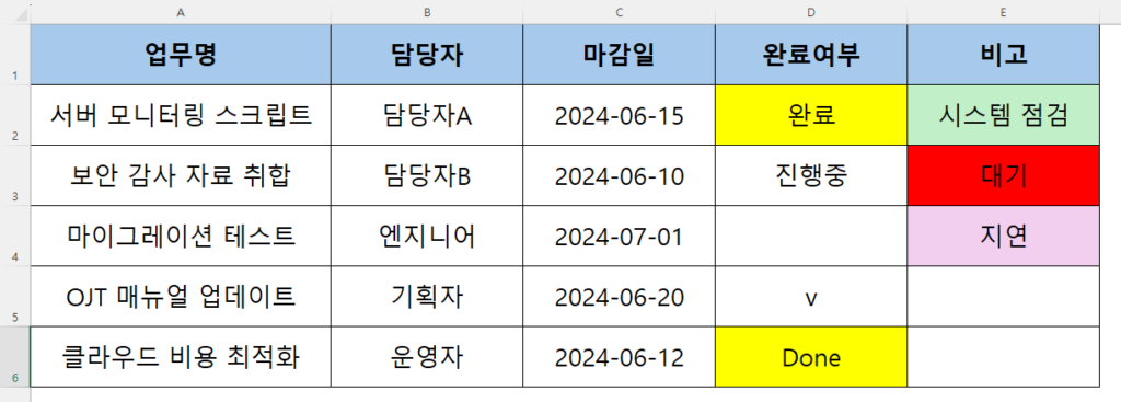 수동으로 배경색이 칠해져 데이터 무결성이 훼손된 엑셀 표의 문제점을 보여주는 예제 (조건부 서식 적용 전)